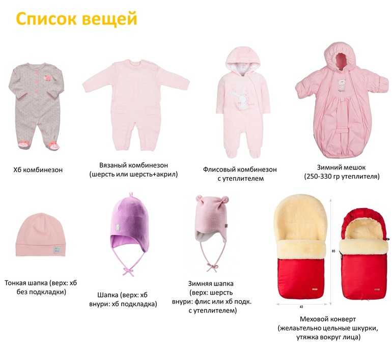 Что нужно для выписки из роддома летом и во что одеть новорожденного ребенка: список вещей