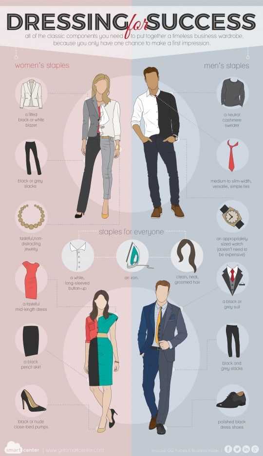 Официальный, деловой стиль одежды для женщин и мужчин, фото