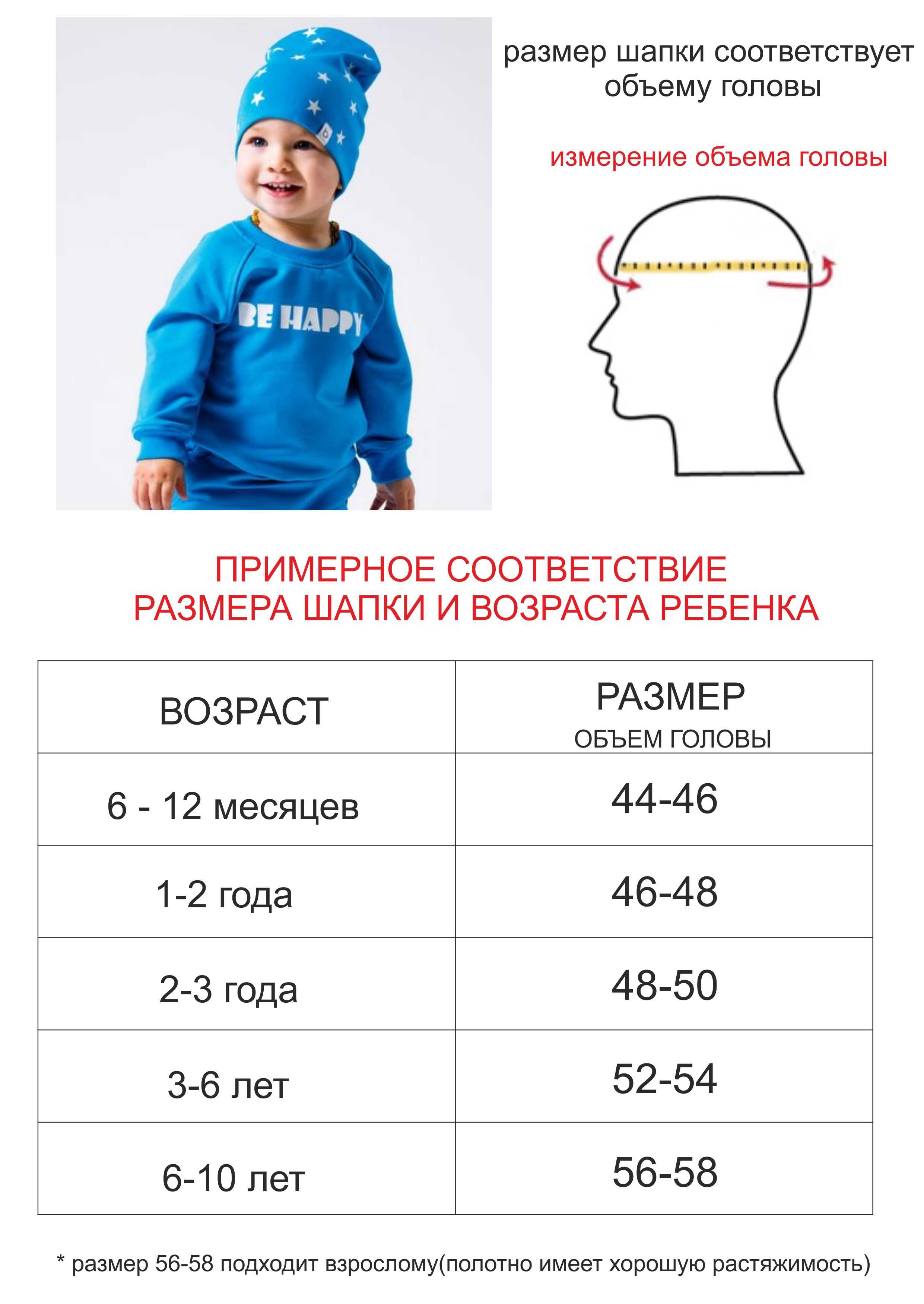 Как определить размер шапочки: таблицы по месяцам для новорожденного и ребенка старше 1 года