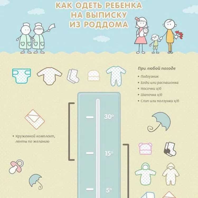 Какая одежда нужна для новорожденных на выписку | детские товары