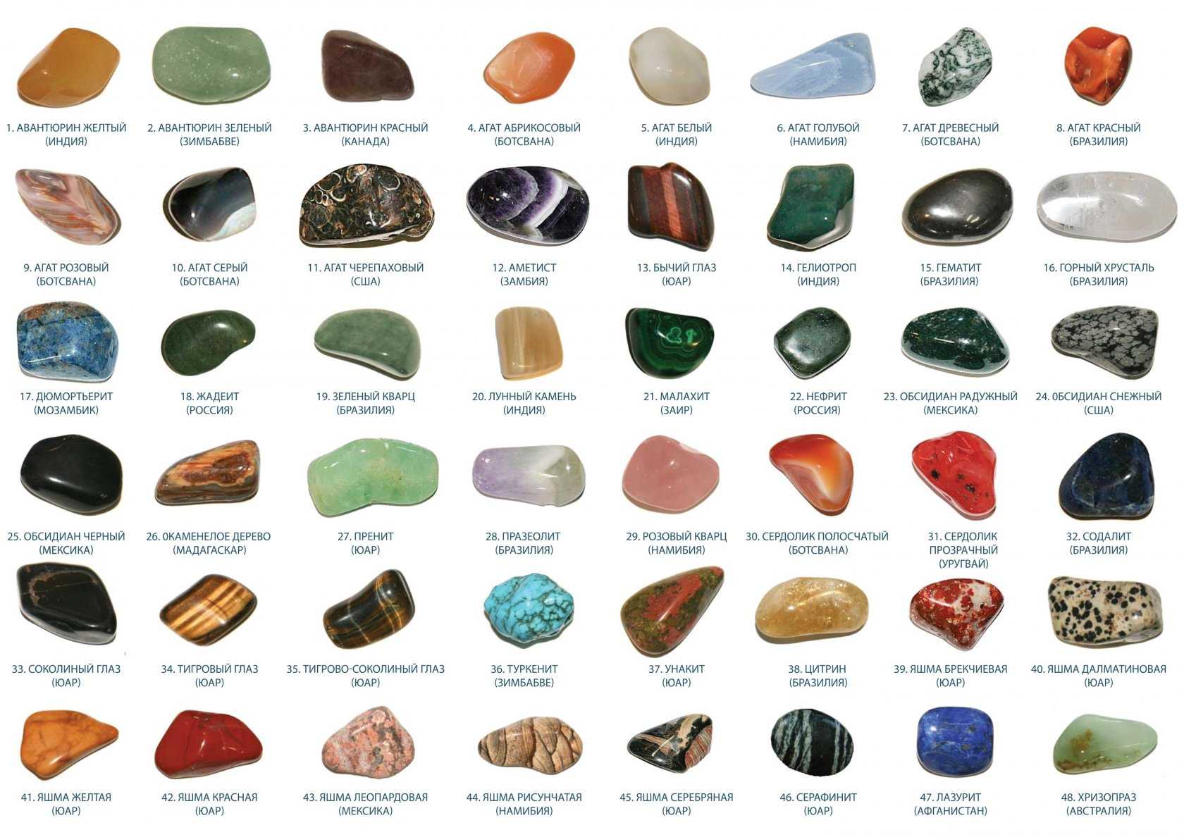Названия полудрагоценных камней с фото по алфавиту