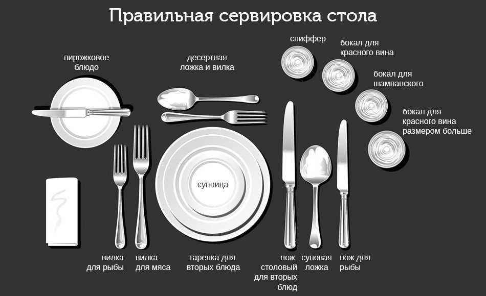 С какой стороны вилка должна лежать на столе: сервировка и расположение приборов до и после еды