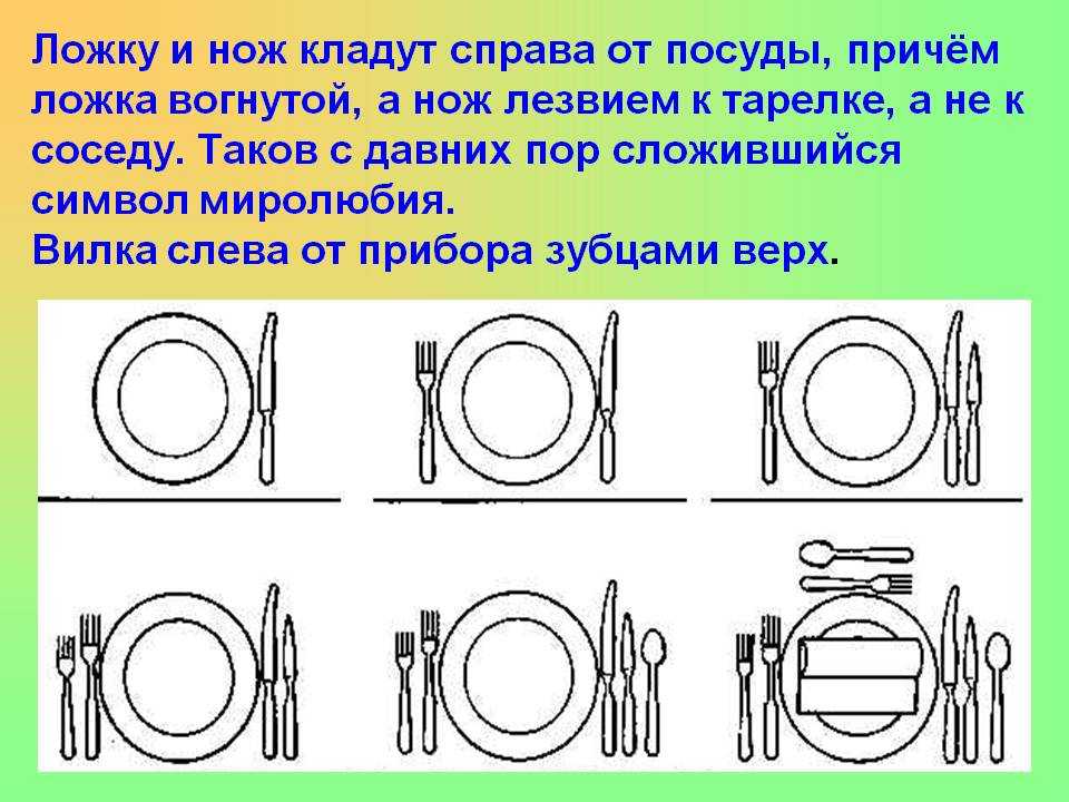 Нарисуй как правильно должны лежать нож и вилка раскрась изображения