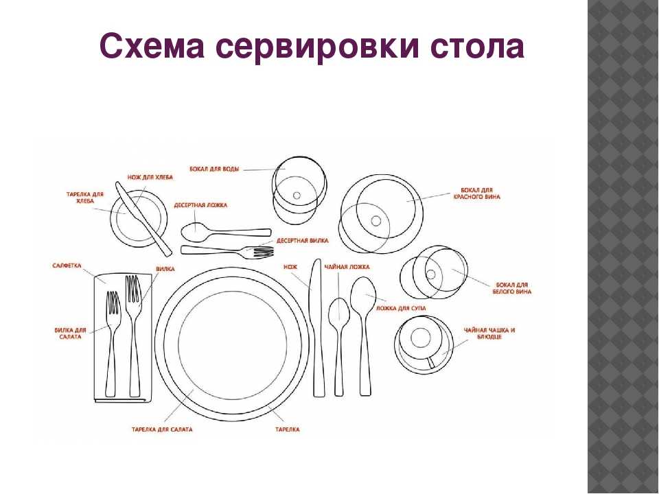 Сервировка стола: основные правила расположения посуды и приборов для праздников и других случаев