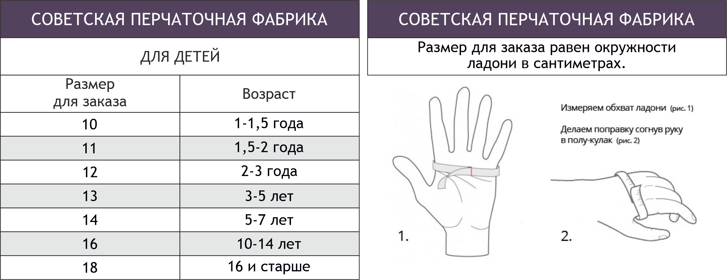 Обзор лучших зимних перчаток и варежки для детей на 2022 год.