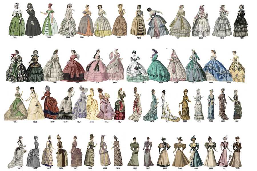 История моды. как возникла и менялась мода? законодатели моды
