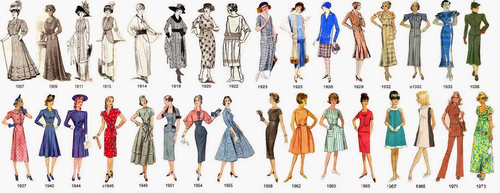 Мода 20 века. что вошло в моду в 20 веке
