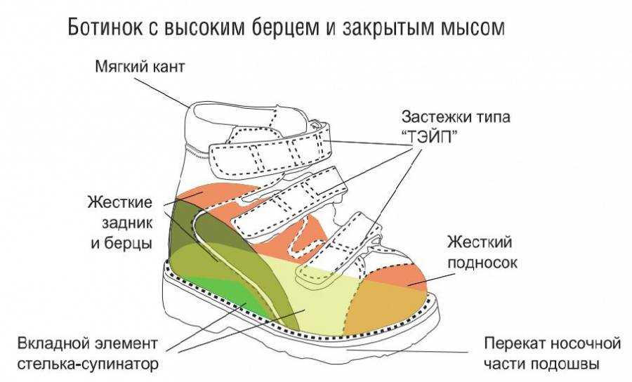 Что такое мыс у обуви
