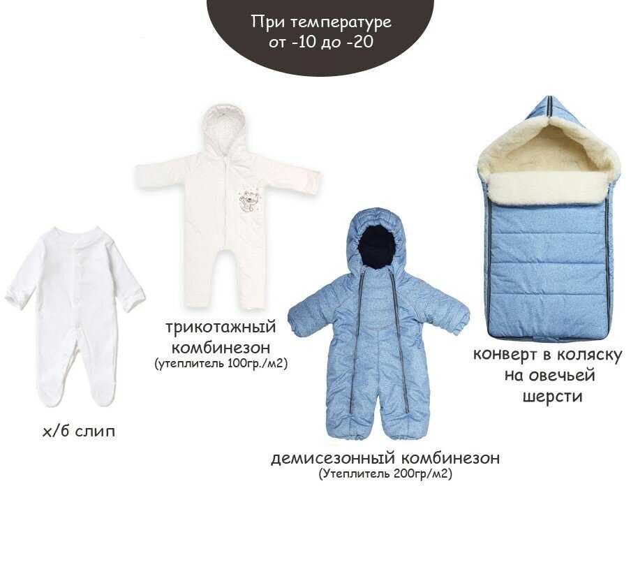 Одежда на выписку для новорожденного: зимой, летом, выбрать лучший