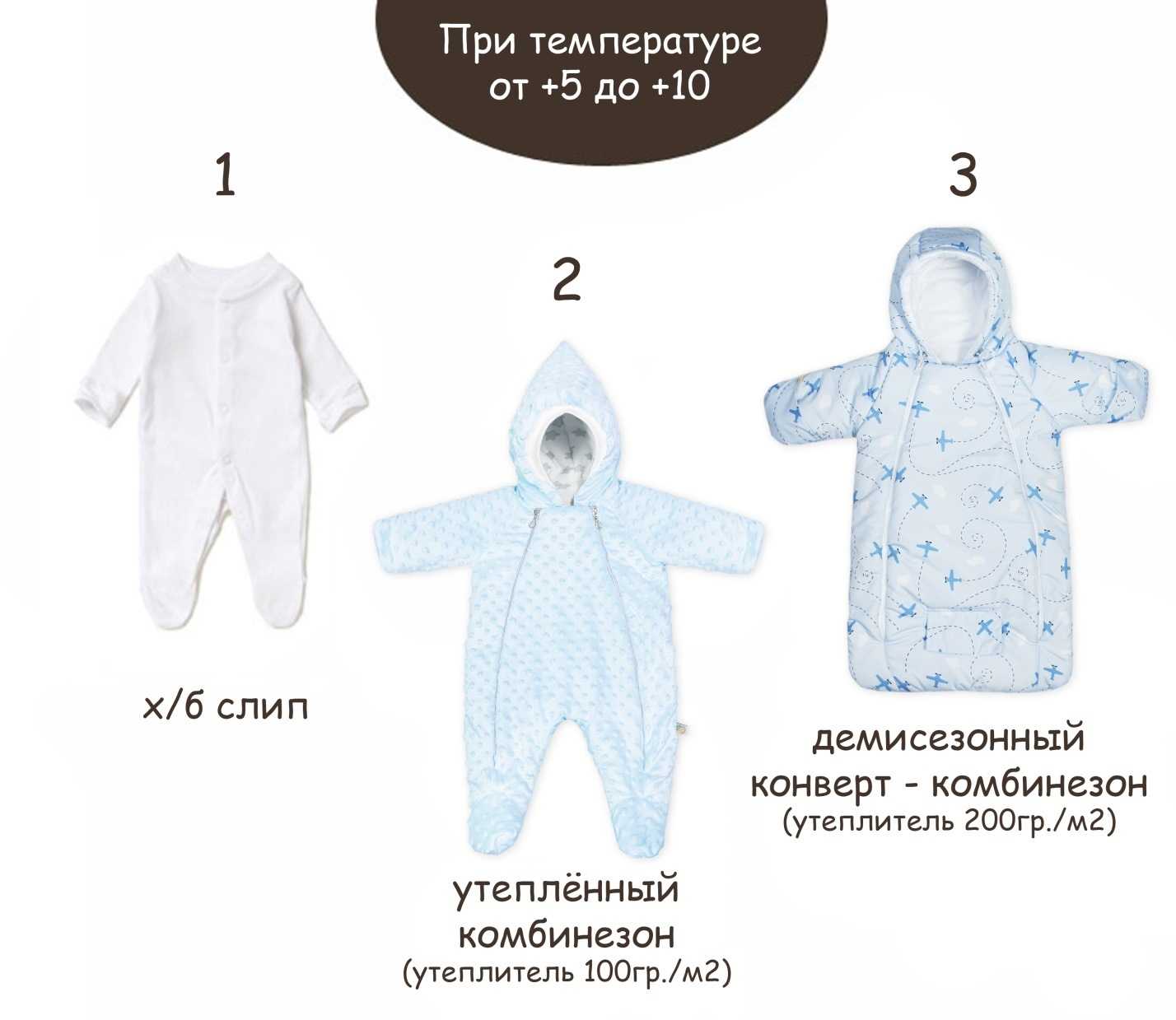 Зимняя одежда для малыша должна сочетать в себе множество характеристик для обеспечения тепла, комфорта и привлекательного внешнего вида Но как выбрать одежду, чтобы забрать из роддома ребенка И какой должна быть одежда для новорожденных для выписки зимой