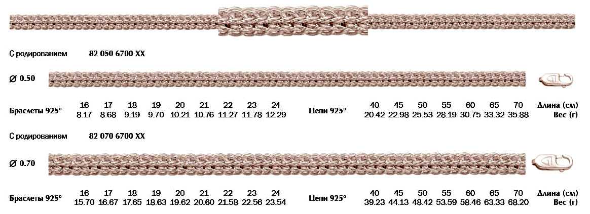 Плетение цепочки нонна: особенности и правила выбора изделия из золота или серебра