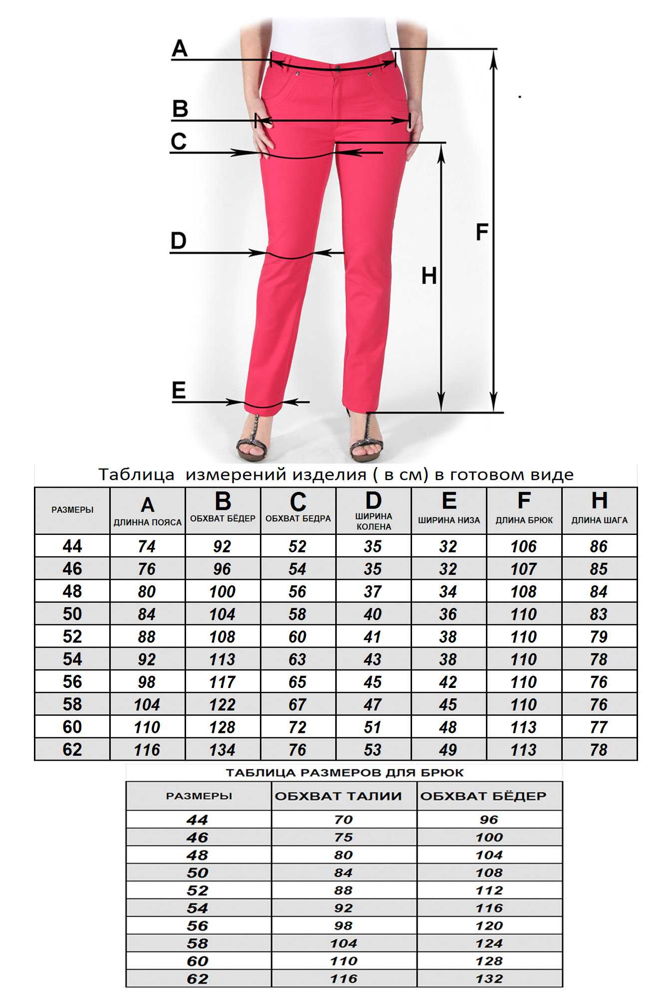 Как определить размер брюк для женщин и  мужчин?