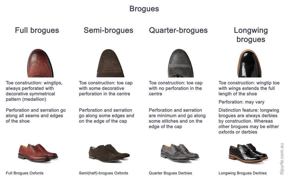 Отличие ботинок от полуботинок. мужские туфли – это… разбираемся с терминами, изучаем особенности, заново знакомимся с любимой обувью. на что обратить внимание при выборе детских полуботинок