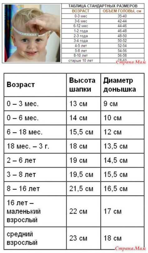 Размер шапки для детей: таблица по возрасту (от новорожденного до 14 лет)