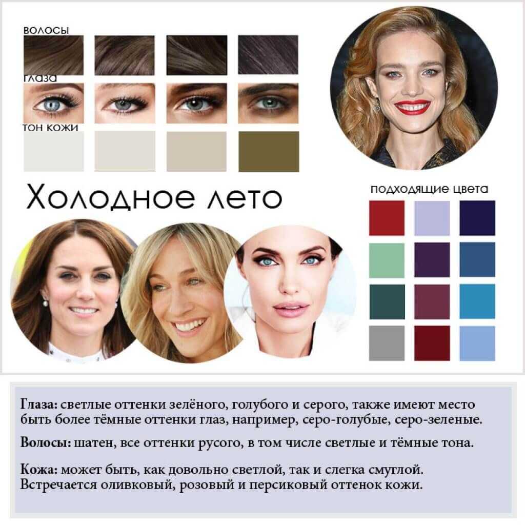 Как определить свой цветотип внешности - подробная инструкция
