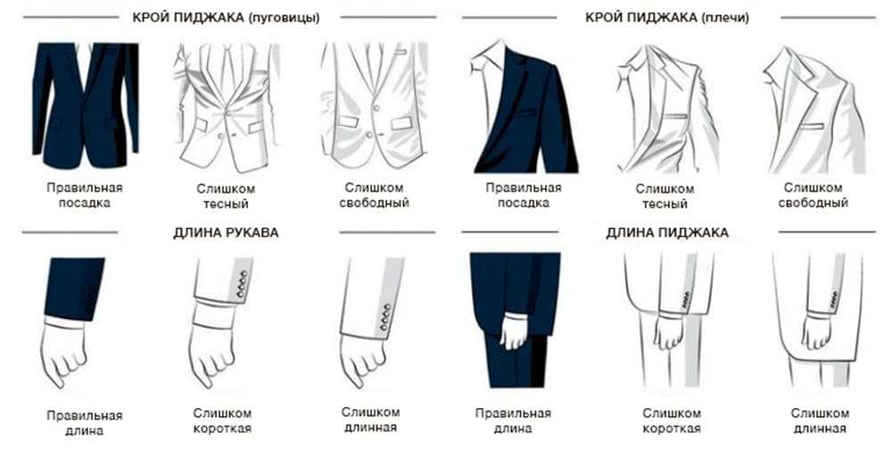 Виды пиджаков: двубортные, однобортные, как часть костюма и отдельный премет гардероба | gq россия