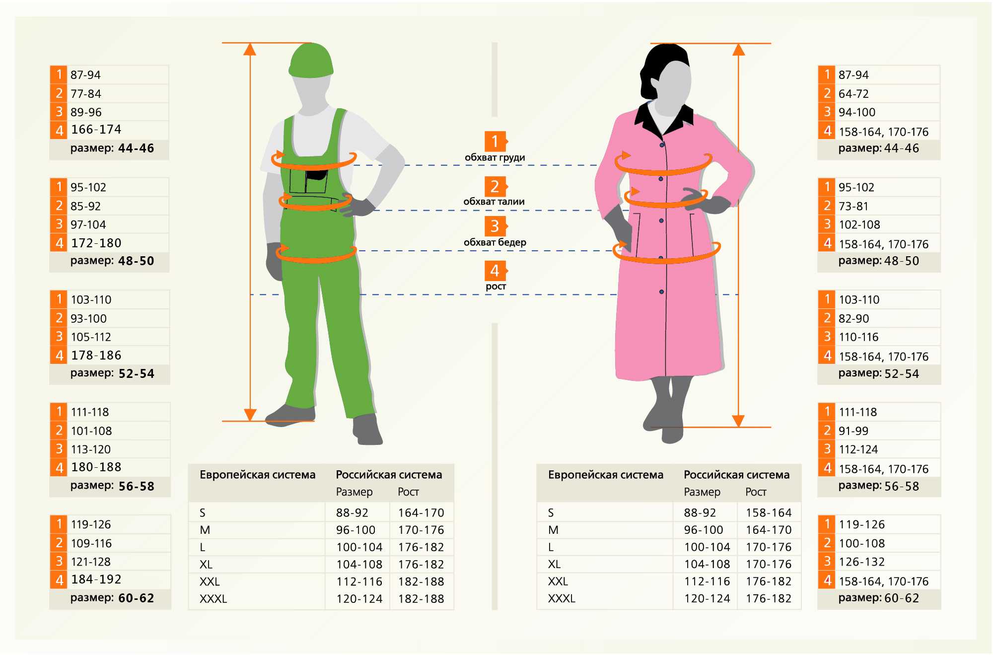 При покупке верхней одежды необходимо учитывать пять параметров фигуры Как не ошибиться в размере Используем таблицу женских размеров: размерная сетка для женщин 46-50 и 54 размеров Как учесть страну производителя