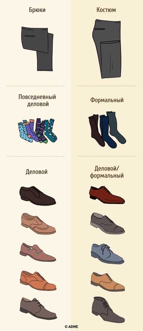 С чем носить коричневые ботинки – самые удачные комбинации для мужчин и женщин