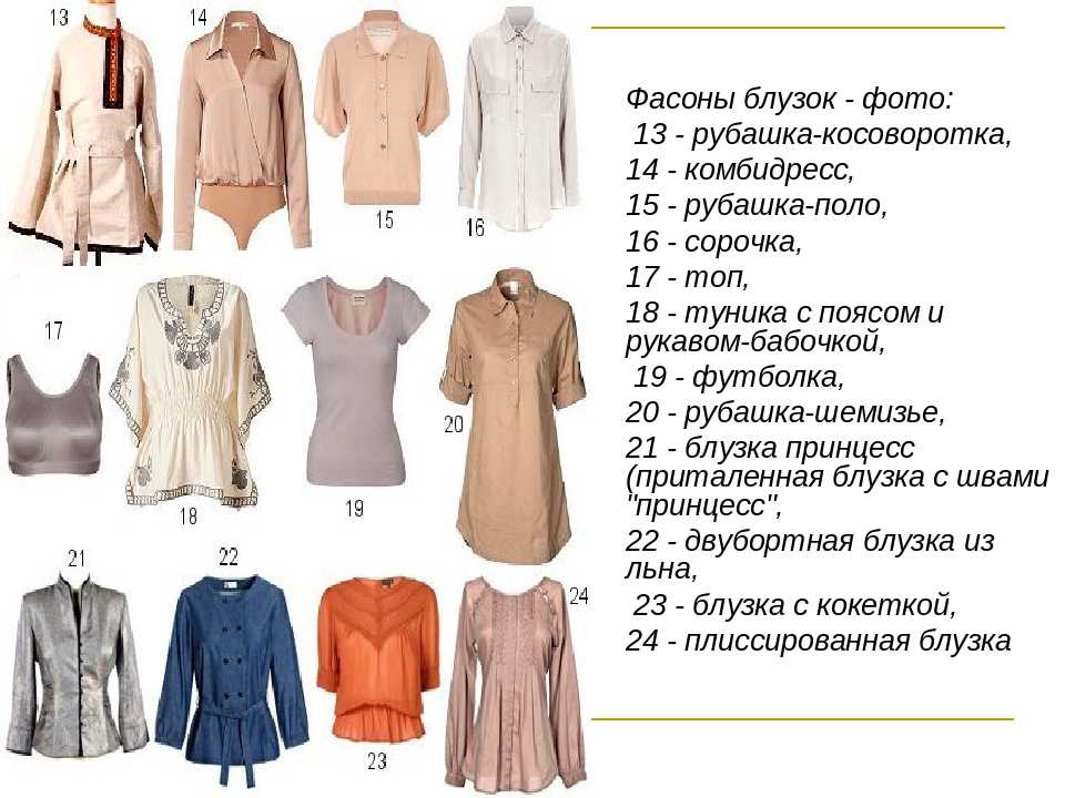 Названия женской одежды список