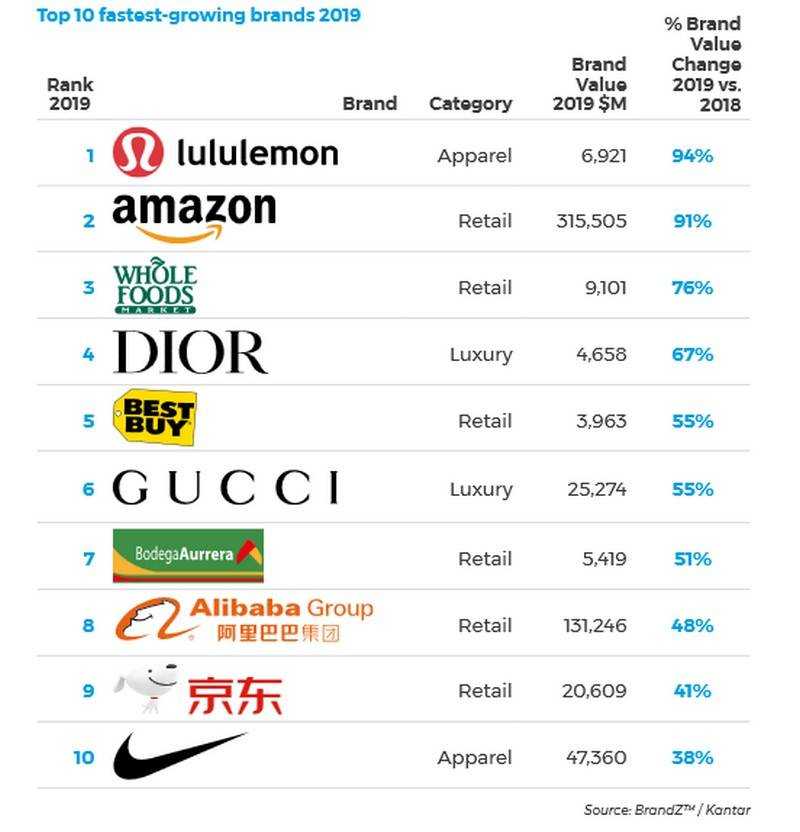 Топ 10 брендов спортивной одежды