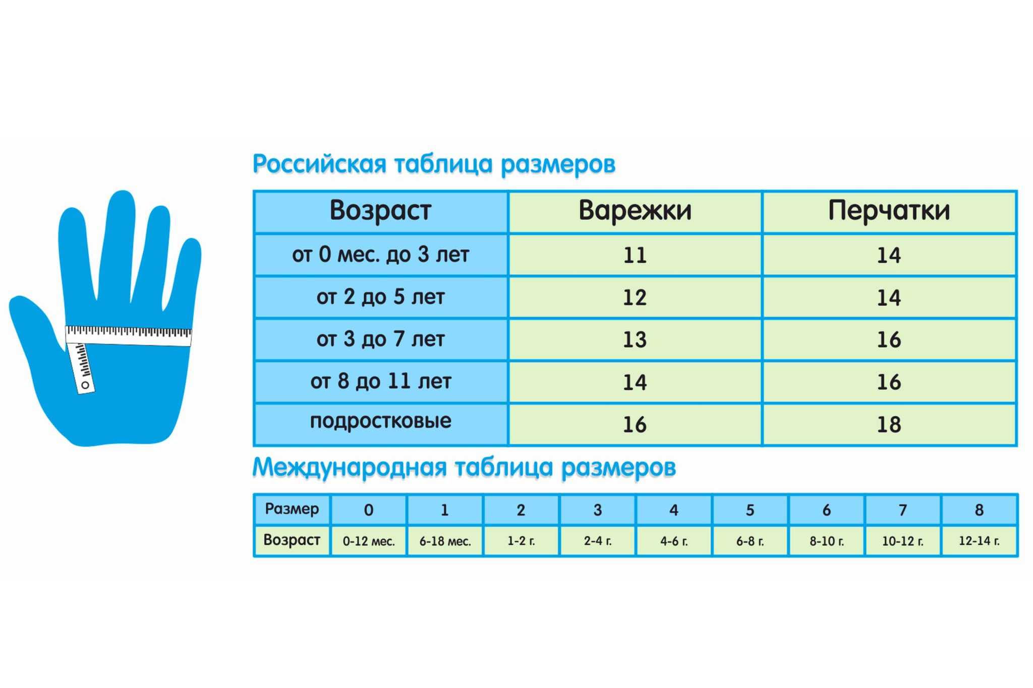Размеры детских варежек и перчаток: таблица