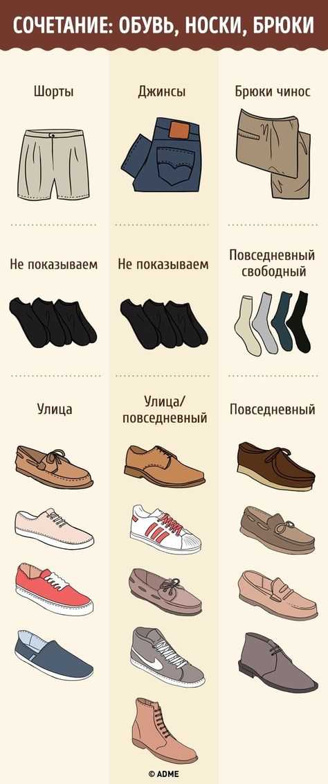 Черные или коричневые ботинки - что выбрать мужчине? | yepman.ru - блог о мужском стиле