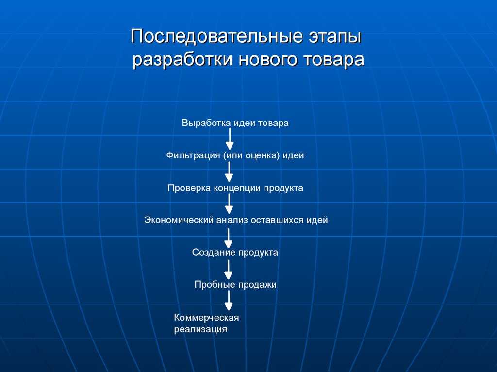 Разработка нового процесса. Последовательность этапов разработки нового товара. Этапы разработки нового товра. Этаапы разрабоки новог оподукта. Этапы процесса разработки нового товара.