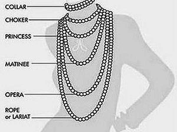 Размеры цепочек на шею женщине