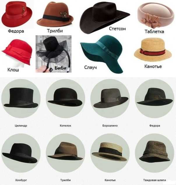 Женские меховые шапки: фасоны и модели. как выбрать и с чем носить? — мир счастья
