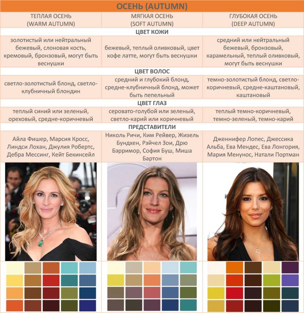 Как определить свой цветотип внешности