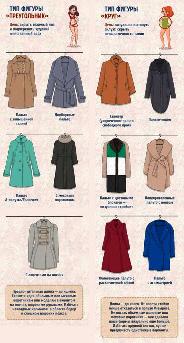 100 и 1 вид верхней одежды: полный словарь видов пальто, курток и прочего - glamusha