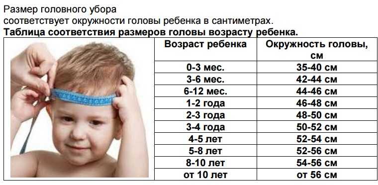 Размер шапки для детей таблица по возрасту и обхвату головы