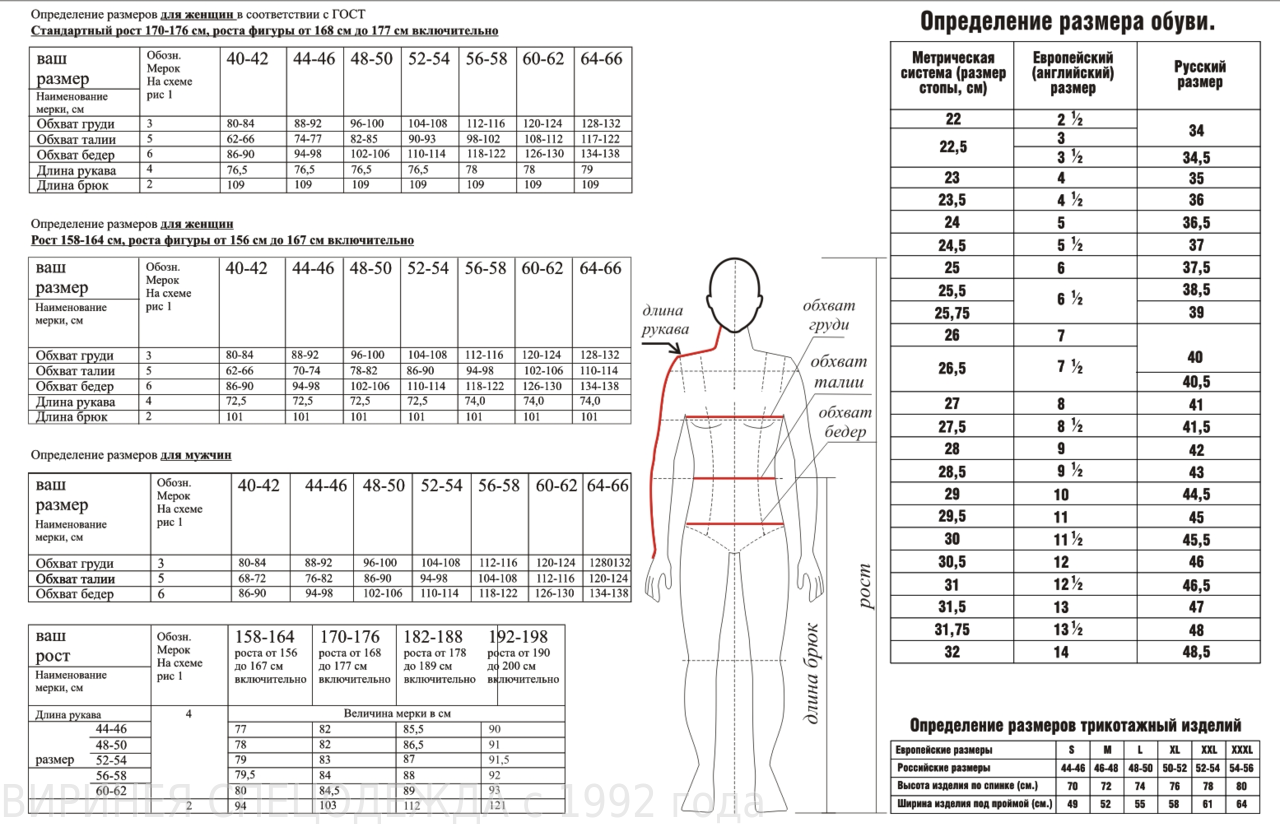 Советы по выбору размера одежды, таблицы с описанием