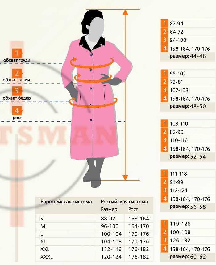 Правильная длина пальто для невысоких женщин
