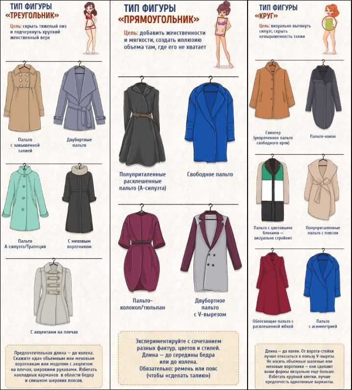 Виды женских пальто их названия