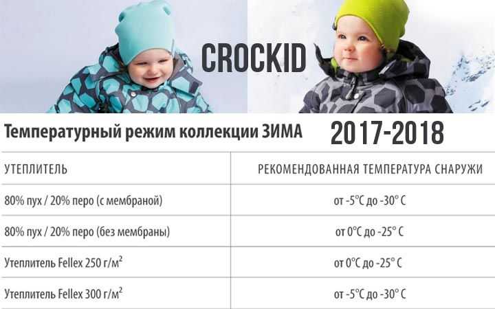 Рейтинг детских зимних комбинезонов: самые теплые в 2021 году