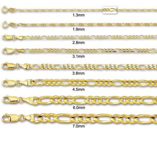 Золотые мужские цепочки на шею: толстые и тонкие виды плетения, правила выбора