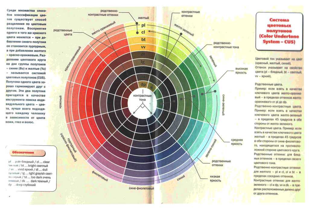 Как определить тон кожи и свой цветотип