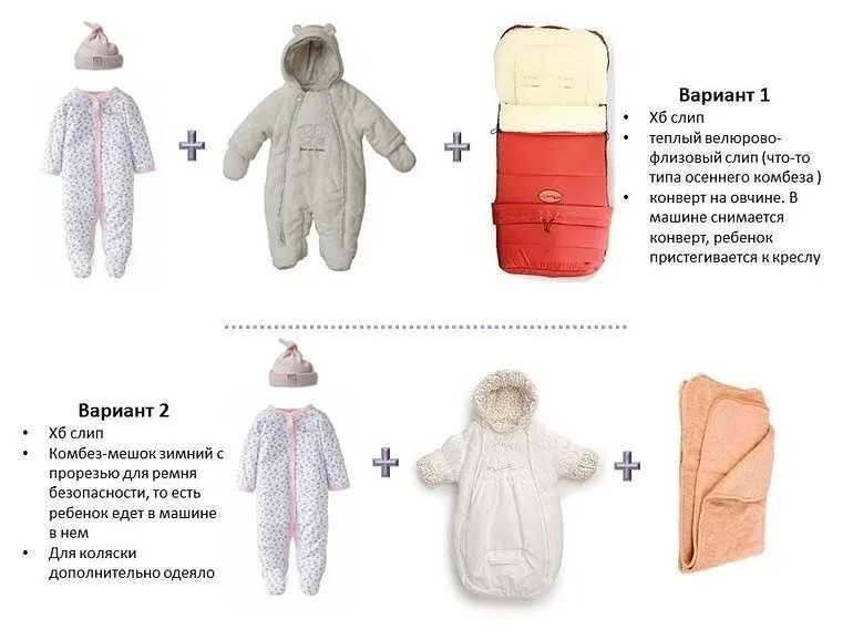 Как одеть ребенка на выписку зимой | одежда на выписку из роддома: зимние комплекты и конверты для новорожденного
