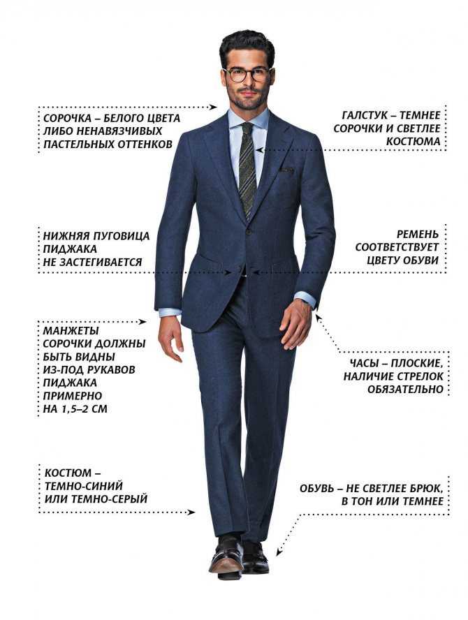 Мужские деловые костюмы: основные правила и особенности выбора