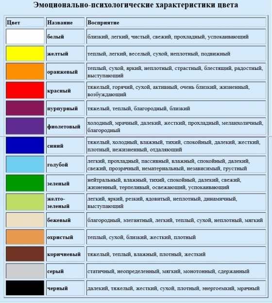 Коричневый цвет - психология и значение цвета - все материалы - • zonatigra •