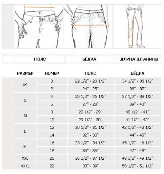 Как определить размер брюк: снимаем мерки правильно