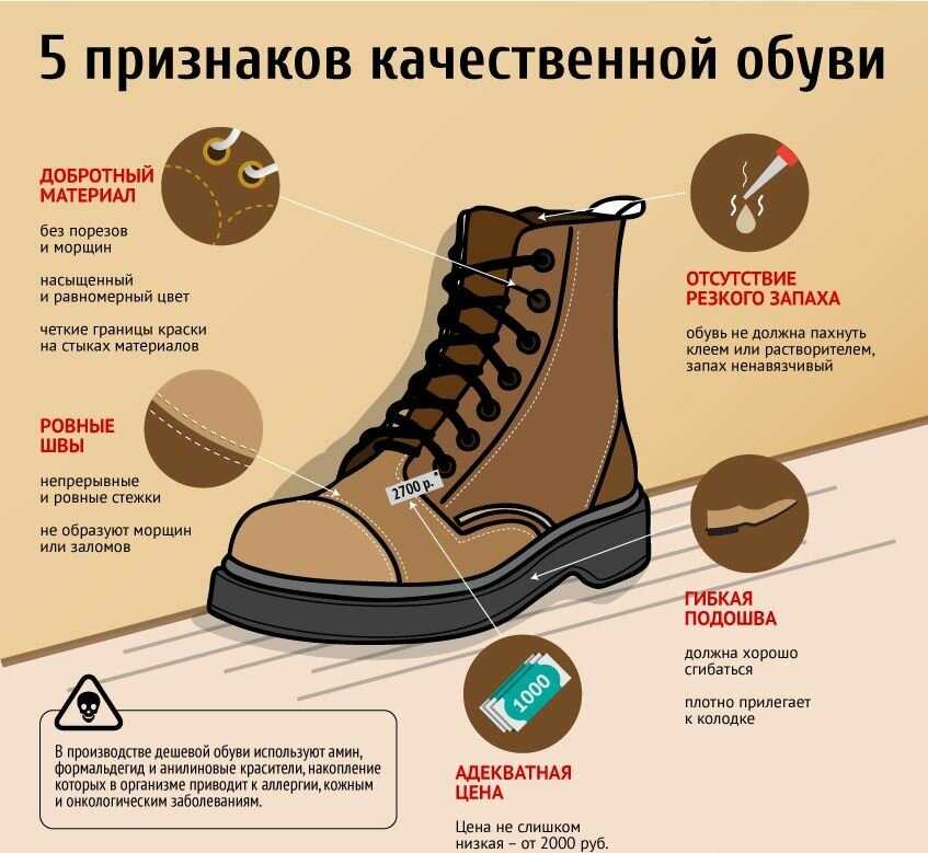 На все случаи жизни: основные типы детской обуви | блог дочки-сыночки