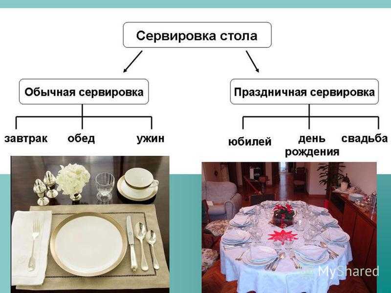 Правила сервировки стола посудой и столовыми приборами