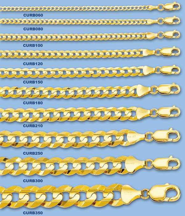 Какое плетение золотой цепочки лучше для мужчин и самое прочное для женщин: виды и разнообразие плетений из золота и серебра