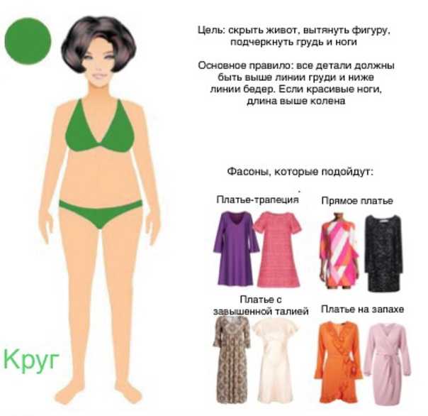 Как определить тип фигуры у женщин, как правильно подобрать одежду по типу фигуры / интернет-магазин украшений миледи