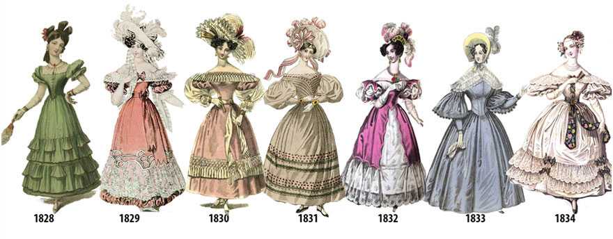 О том как развивалась мода в 20 веке.