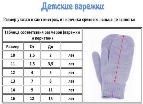 Размер варежек, рукавиц и перчаток для детей по возрасту (таблица)