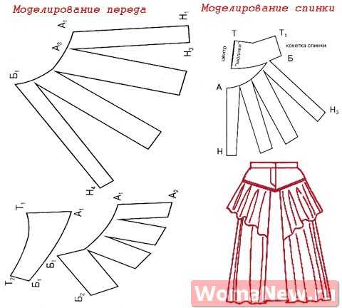 Выкройка юбки полусолнце своими руками - пошаговая инструкция для начинающих + 3 самые популярные модели на все случаи